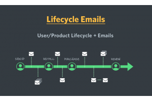 Tìm hiểu về email theo vòng đời (Lifecycle Emails)