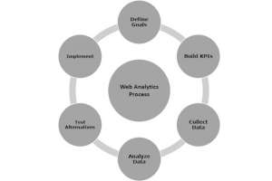 Tổng quan kiến thức về phân tích website (Web Analytics)